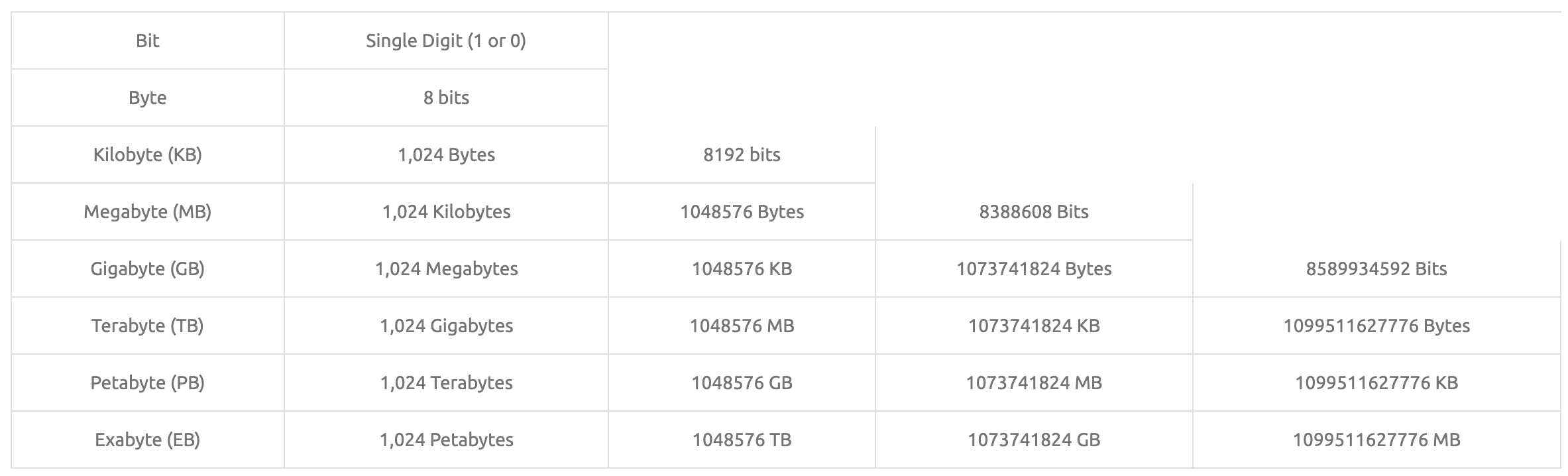 data table 1