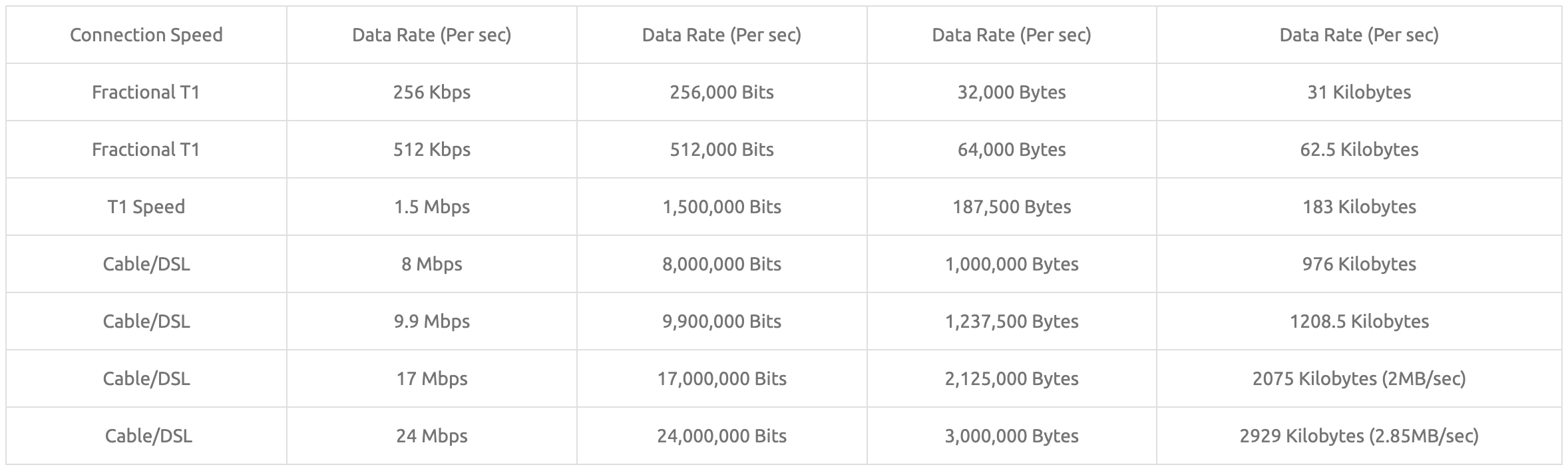 data table 2